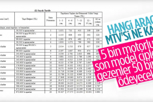 2021 Motorlu Taşıtlar Vergisi (MTV) tutarı belli oldu