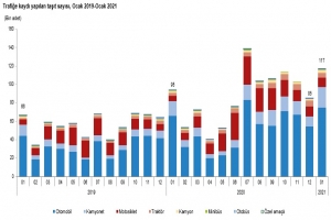 Motorlu Kara Taşıtları, Ocak 2021