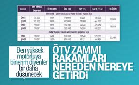 Son yapılan ÖTV artışından sonra yeni otomobil fiyatları