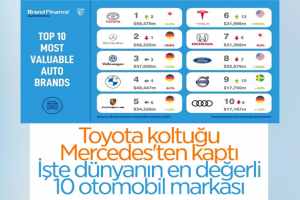 Toyota, Mercedes'i geçerek dünyanın en değerli otomobil markası oldu