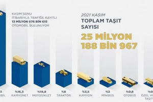 Türkiye'de dizel düşerken elektrikli ve hibrit satışları artıyor